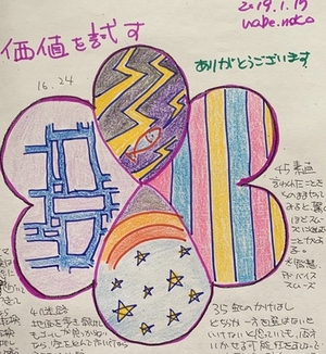 「価値を試す」