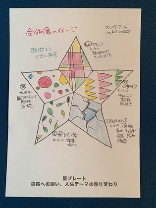 「全体像のイメージ」をkanaiプレートアートで描いてみました
