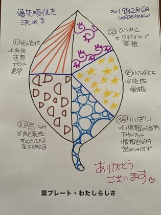 「優先順位を決める」