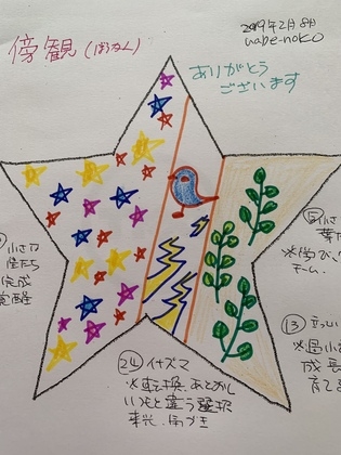 「傍観」をkanaiプレートアートで描いてみました