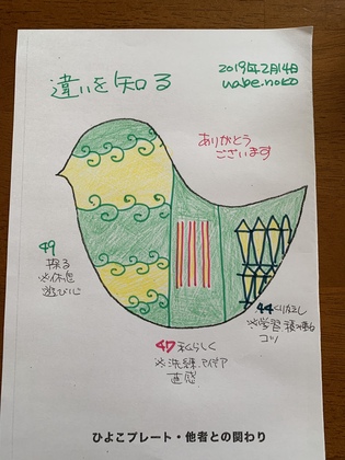 「違いを知る」をkanaiプレートアートで描いてみました
