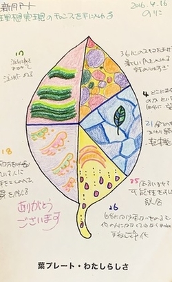 私が、初めてKanaiプレートアートについて投稿した記事を見つけました