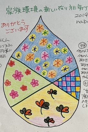 3月にぴったり？「家族環境の新しい在り方に気づく」