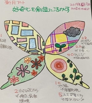 6月3日はふたご座で新月です。あなたも一緒に新月Kanaiプレートアート描きましょう☆
