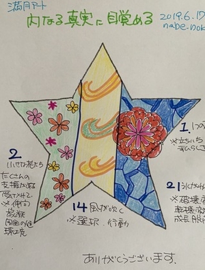 満月です、内なる真実に目覚めましょう．