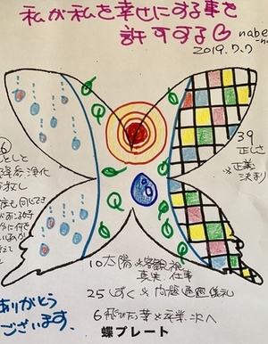 自分が幸せになることを、許可していますか〜