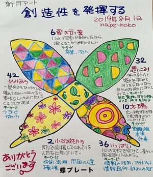 新月におすすめタイトル【創造性を発揮する】を描いてみよう