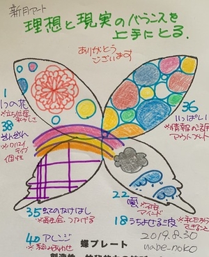 理想と現実のバランスとれていますか♡