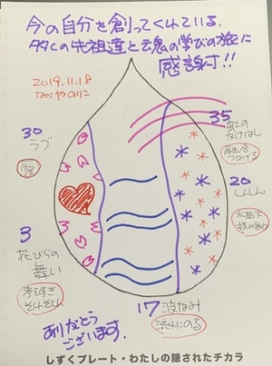 質を上げるのに、数をこなすって大切☆
