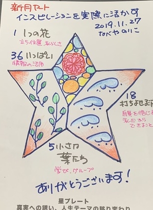 射手座で新月のKanaiプレートアートもプレゼントしちゃうよ☆