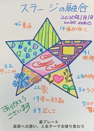 ありがとう、2019年。ありがとう2020年