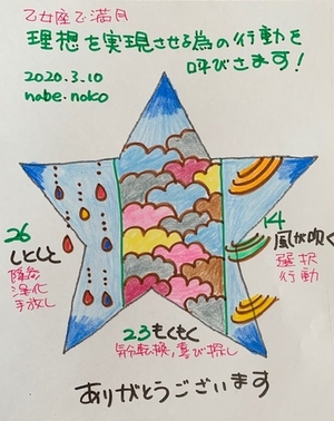 2020年3月10日乙女座で満月のおすすめKanaiプレートアートプレゼント