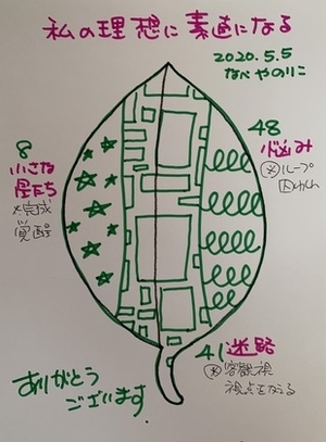 あなたの理想とすることに素直になっていますか〜