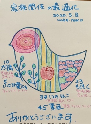 家族関係の最適化