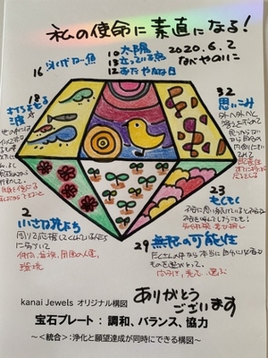 まずは自分を喜ばせてみませんか♡