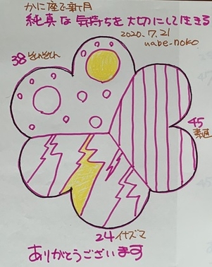 そのポジティブ思考、苦しくない？