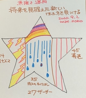 9月2日の魚座で満月、あなたのKanaiプレートアートを描きます♡