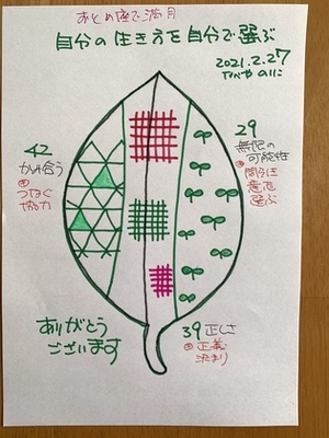 自分の生き方を自分で選んでいますか
2021年2月27日は、おとめ座で満月
