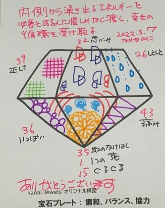 【内側から湧き出るエネルギーを必要とする人に惜しみなく渡し、幸せの循環を受け取る】
