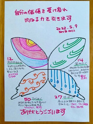 「自分の価値を受け容れ、内なる力を引き出す」