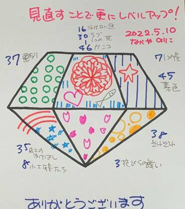見直すことで更にレベルアップ
