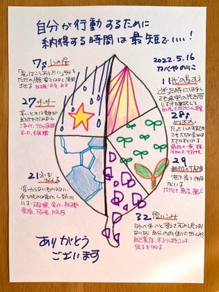 自分が行動するために納得する時間は最短でいい！