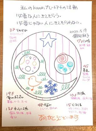 私のKanaiプレートアートの活動、
必要な人に来てもらう、必要じゃない人に来てもらわない