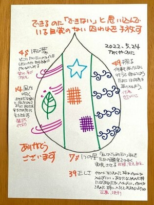 出来るのに「出来ない」と思い込んでいる自覚のない囚われを手放す