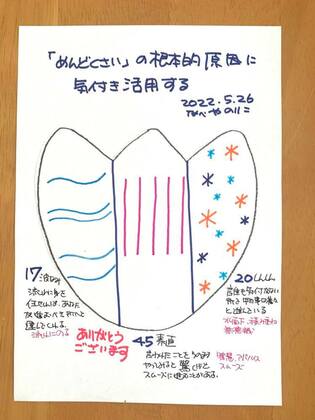 「めんどくさい」の根本的原因に気付き活用する