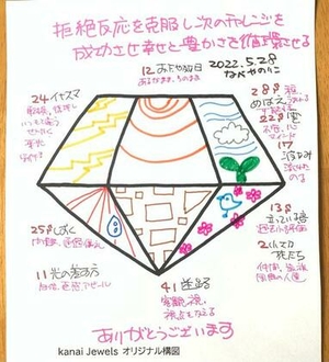 【拒絶反応を克服し次のチャレンジを成功させ、
幸せと豊かさを循環させる】