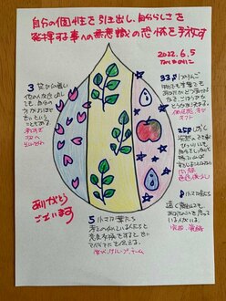 【自分の個性を引き出し、自分らしさを発揮する事への無意識の恐怖を手放す】