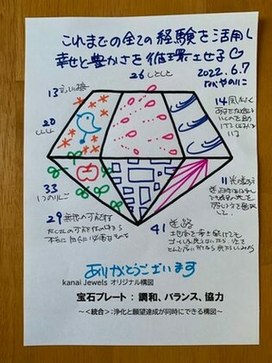【これまでの全ての経験を活用し幸せと豊かさを循環させる】
これまでの経験に無駄な事なんて何ひとつないのです