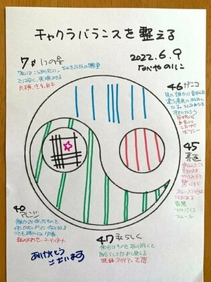 【チャクラバランスを整える】
～陰陽プレートを使ってみよう～