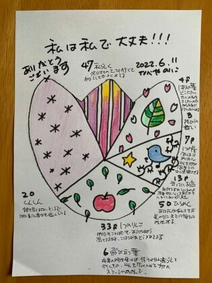 【私は私で大丈夫！！！】
～囚われを手放すってことは、違う自分になるってことなんかじゃないよ～