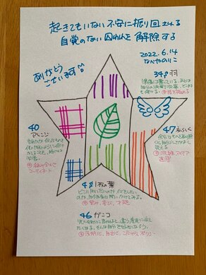 【起きてもいない不安に振り回される自覚のない囚われを解除する】