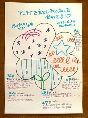 アンテナを立てて、チャンネルを合わせる
