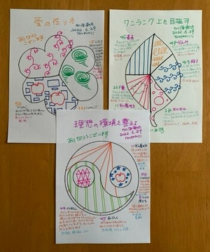 【理想の環境を整える】
6月29日のかに座新月におすすめタイトルで描きませんか