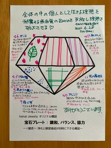 【全体の中の個人として生きる理想を邪魔する無自覚の囚われを手放し、理想を拡大させる　】
～海王星逆行を楽しんじゃおう～