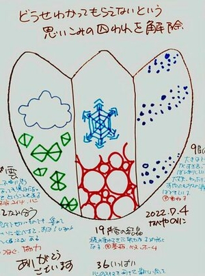 2022年7月1日の空