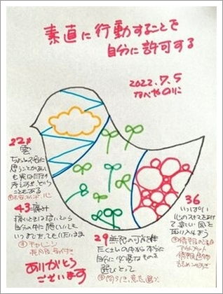 2022年7月1日の空