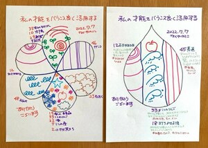 【私の才能をバランスよく活用する】
～今日から、サロン　リニューアルオープン～