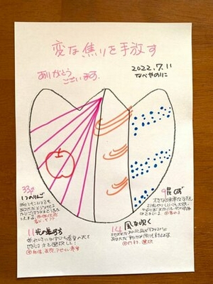 【変な焦りを手放す】
