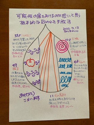 【可能性の扉をあけるのこわいと思う根本的な囚われを手放す】