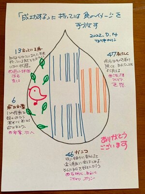 【「成功する」に持っている負のイメージを手放す】