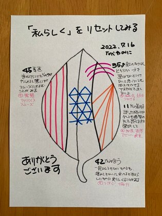 【「私らしく」をリセットしてみる　】