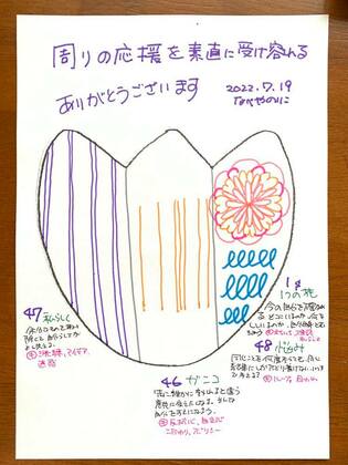 【　周りの応援を素直に受け容れる　】