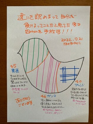 【違いを認めるって自分が負けることだと思ってた変な囚われを手放す　】