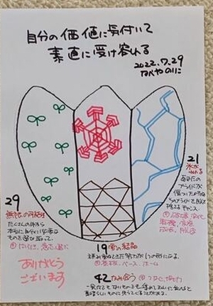【自分の価値に気付いて、素直に受け容れる】
～本日、29日はしし座で新月です～