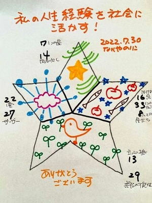 【私の人生経験を社会に活かす】