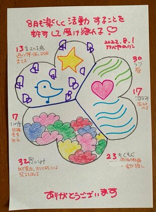 2022年7月1日の空